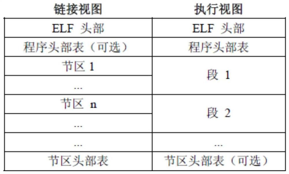 Reinforced ELF file loading method, equipment and device, and storage medium