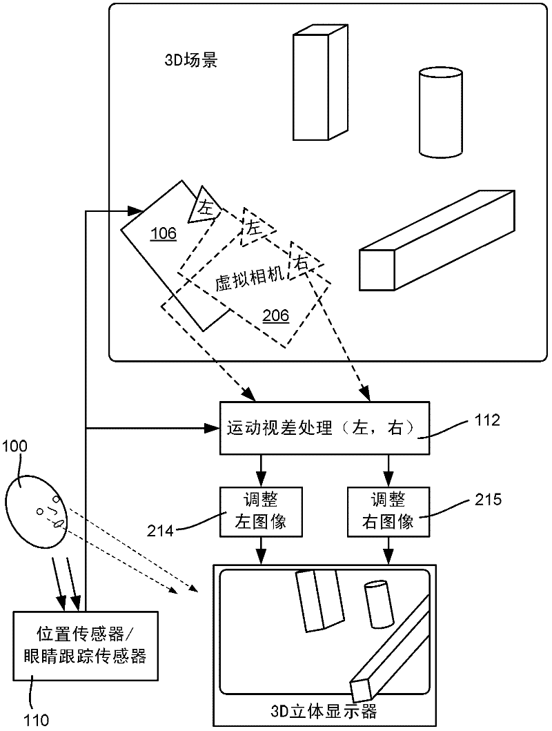 Three-Dimensional Display with Motion Parallax