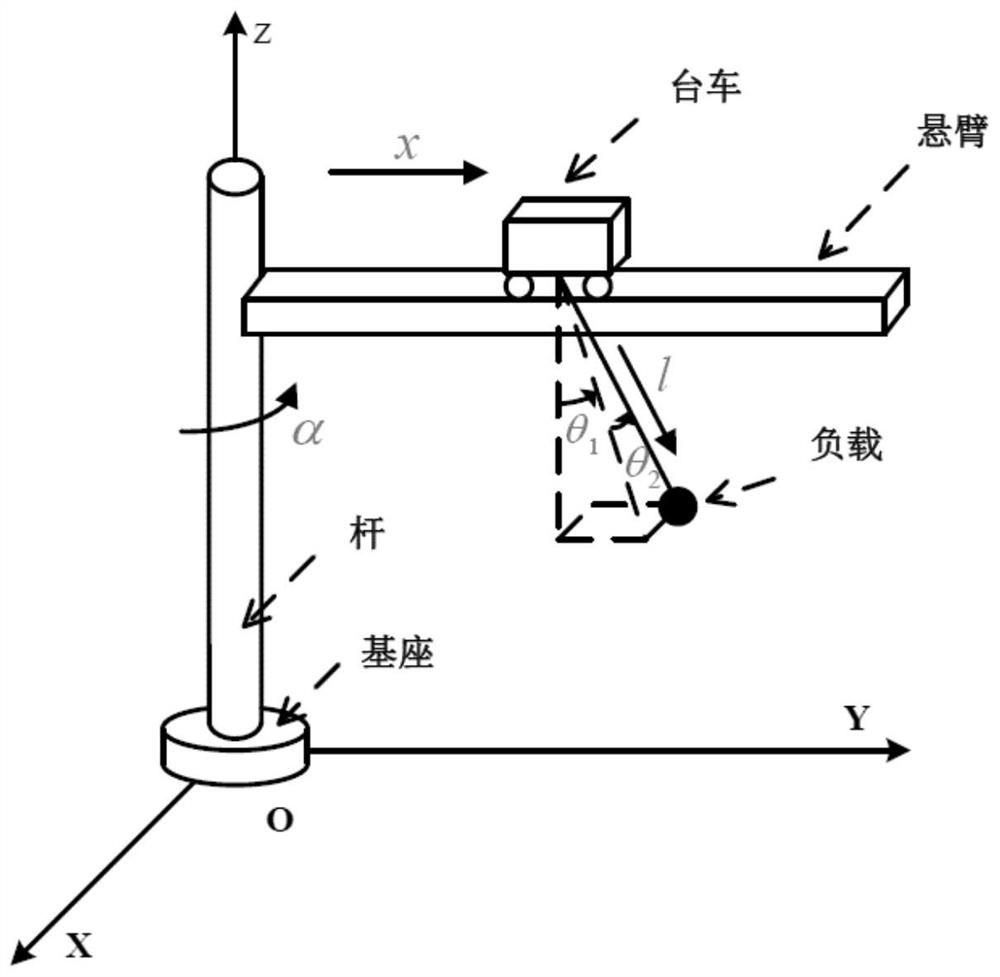 A method for positioning and eliminating swing of an underactuated tower crane with load lifting motion