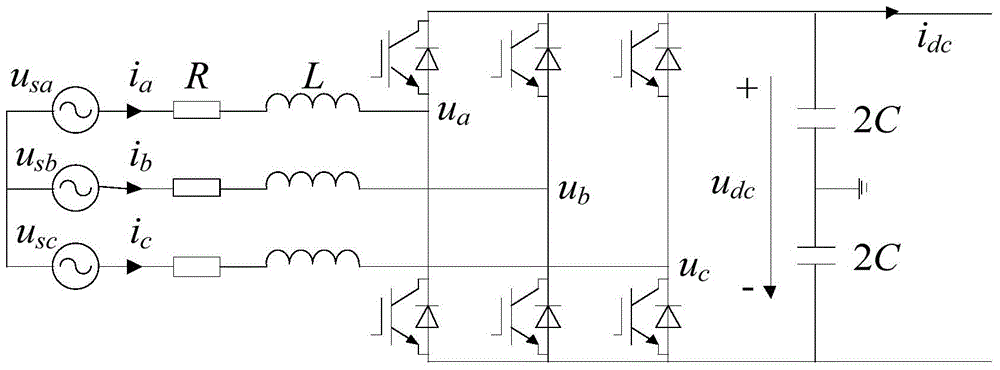 Exponential convergence control method for global stability of voltage source converter based high-voltage direct-current (VSC-HVDC) system