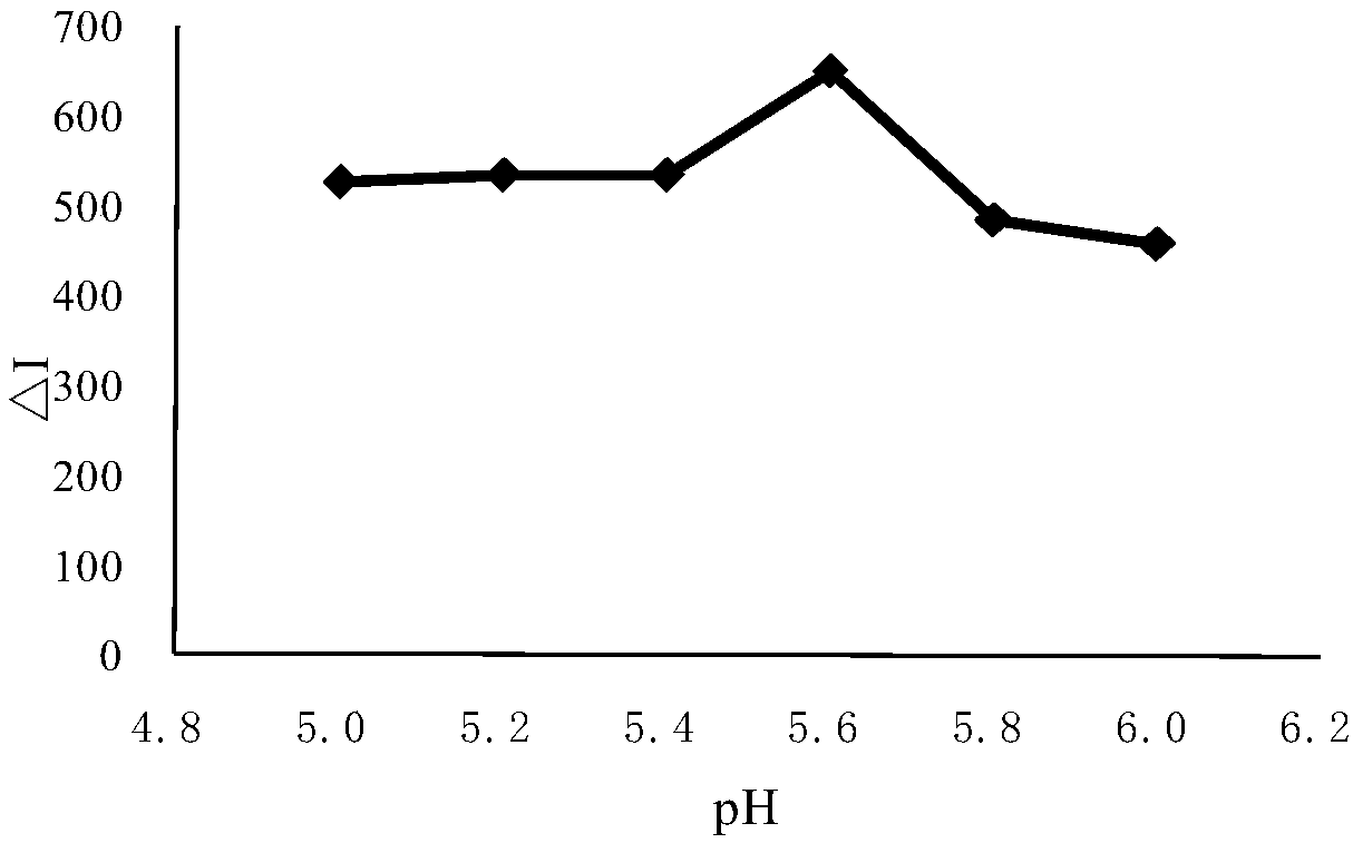 Method for determining chitosan content by resonance Rayleigh scattering method sensitized by sodium dodecyl sulfate
