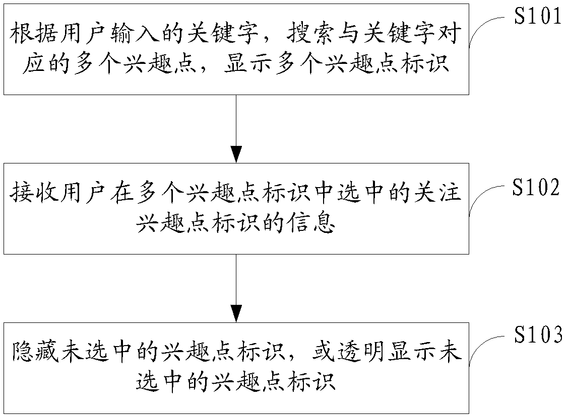 Method, system and electronic device for displaying points of interest of electronic map and electronic device