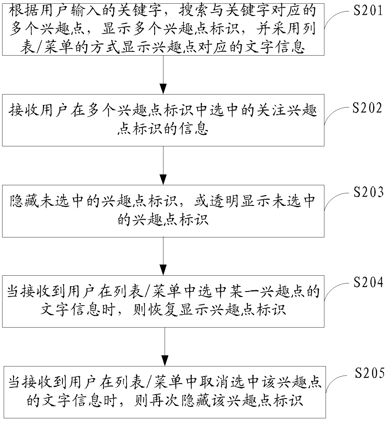 Method, system and electronic device for displaying points of interest of electronic map and electronic device