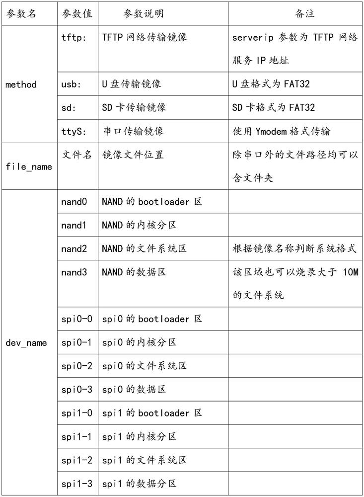 System firmware updating mode design of embedded system