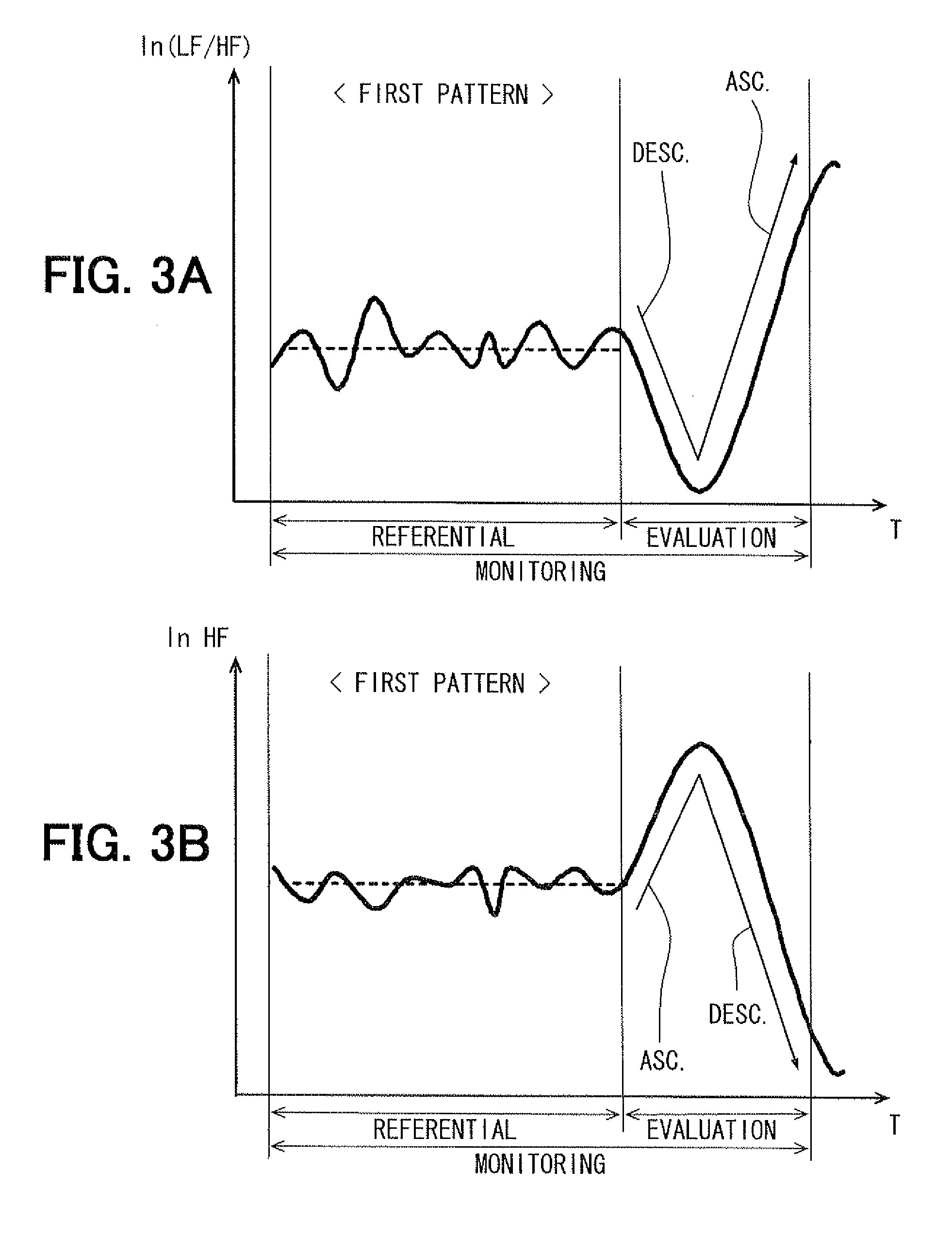 Apparatus for evaluating biological condition, method for the same, and computer program product