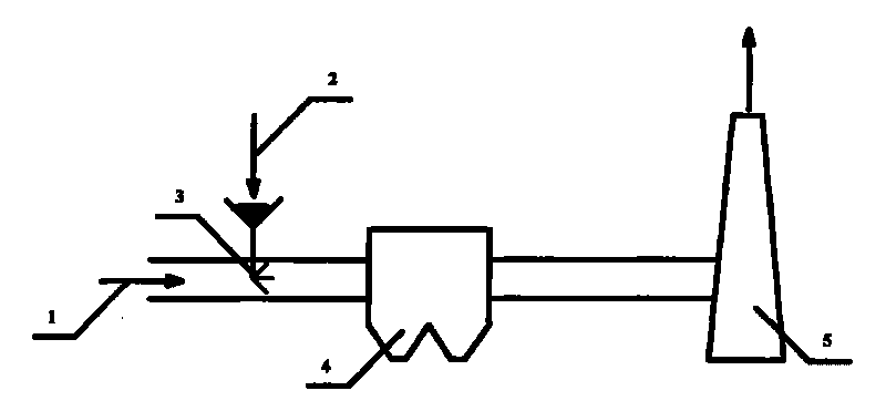 Method for removing dioxin in waste incineration flue gas and equipment thereof