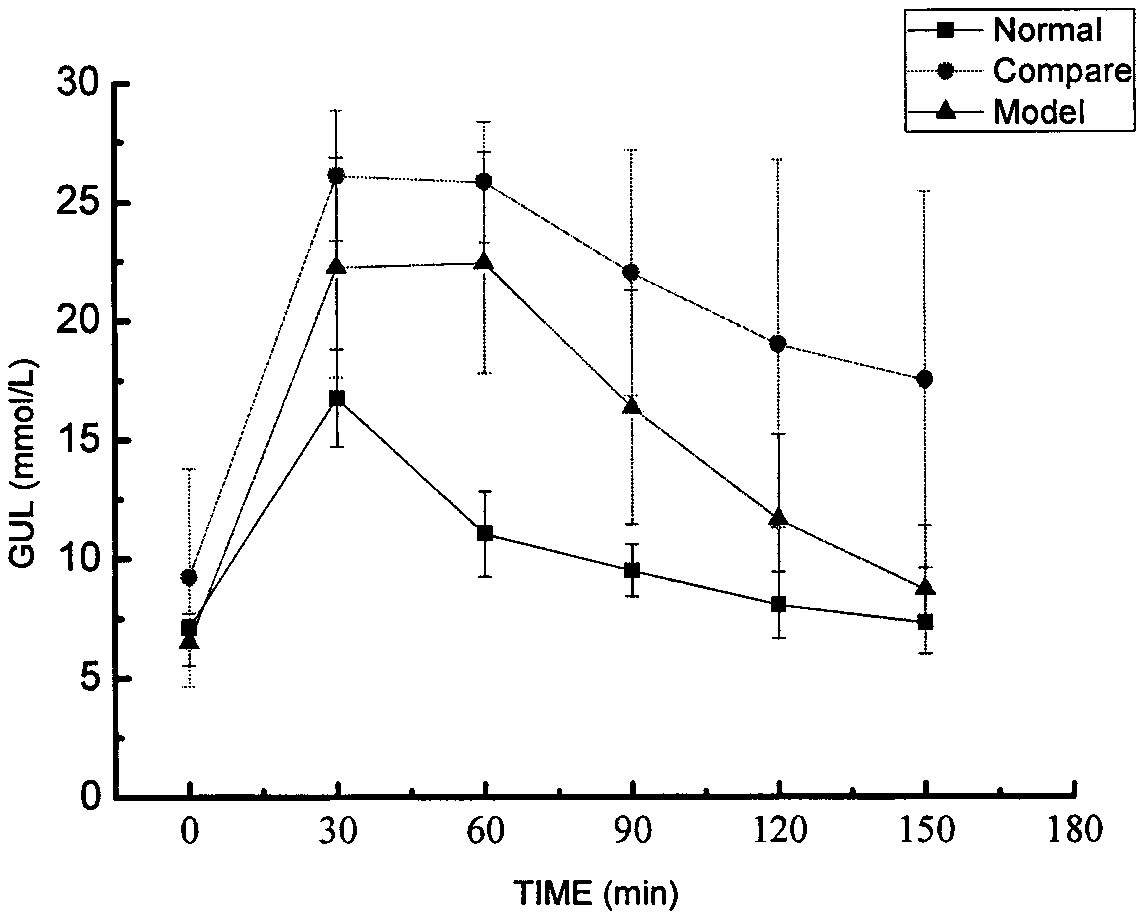 Composition containing water-soluble dietary fiber and insoluble dietary fiber and preparation method thereof