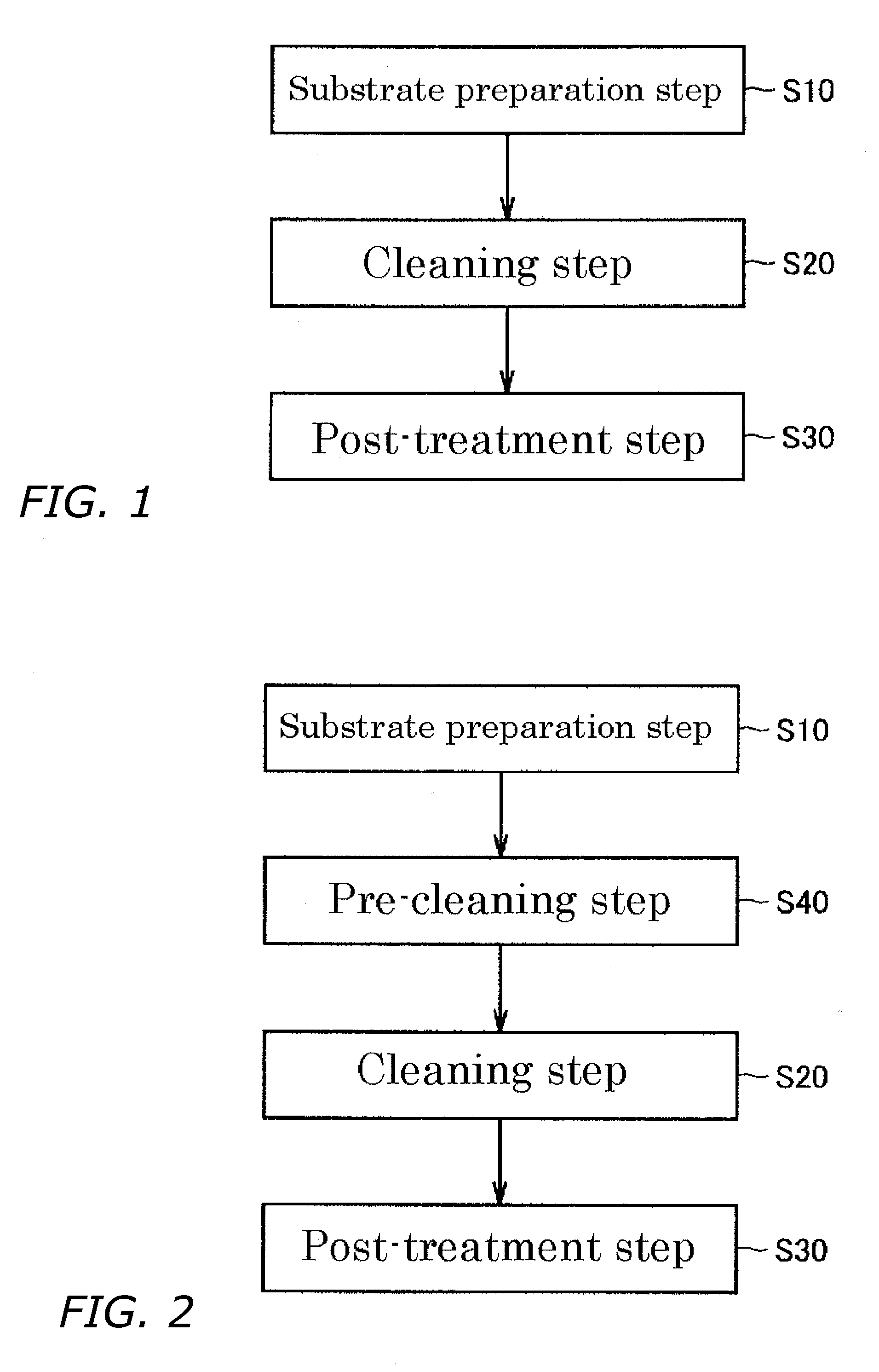 Method of Surface Treating Substrates and Method of Manufacturing III-V Compound Semiconductors