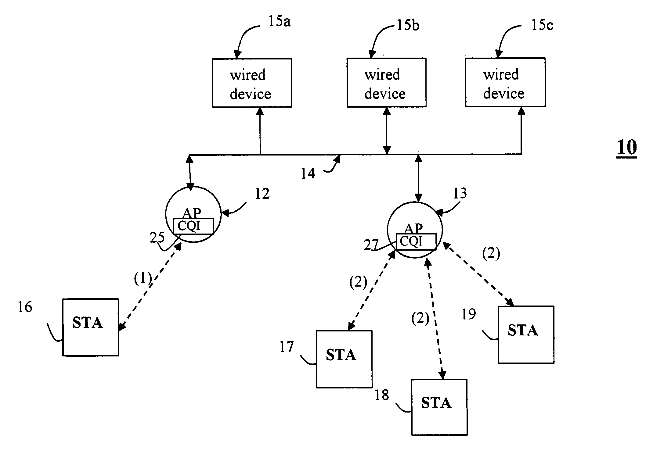 Co-channel congestion method and apparatus