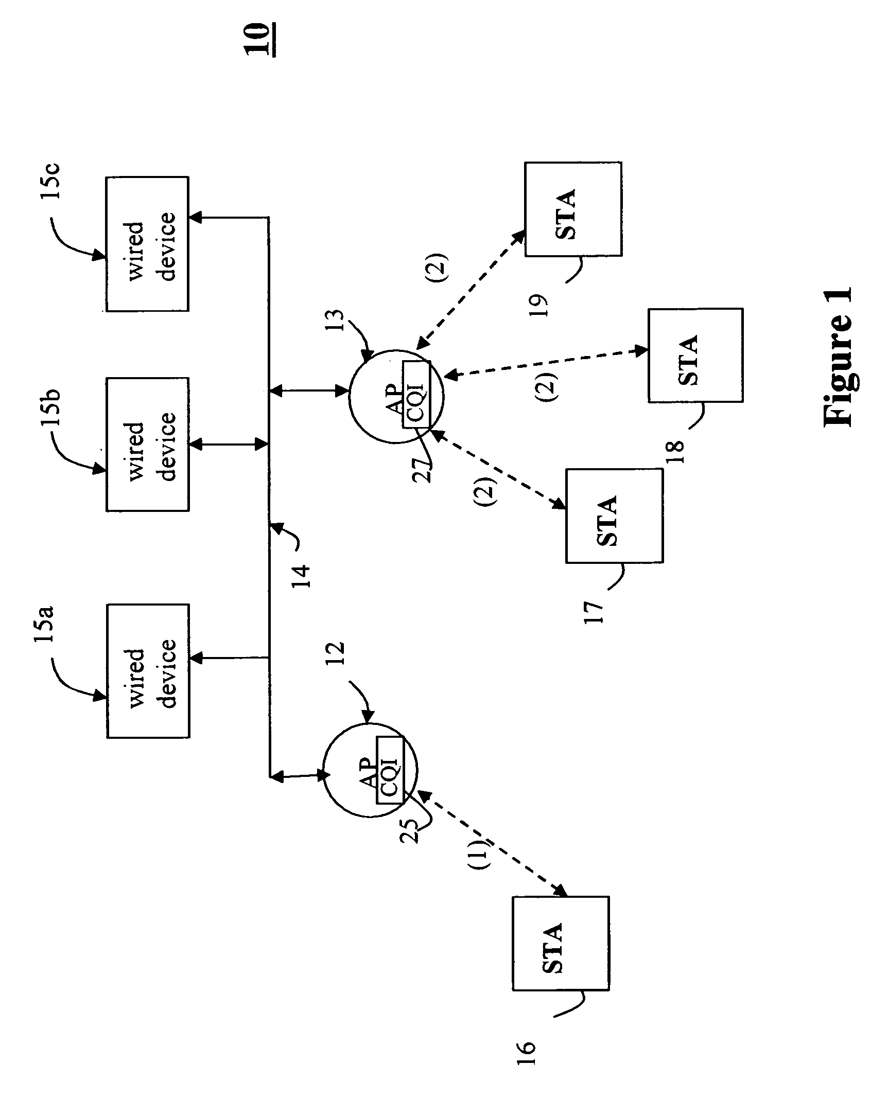 Co-channel congestion method and apparatus
