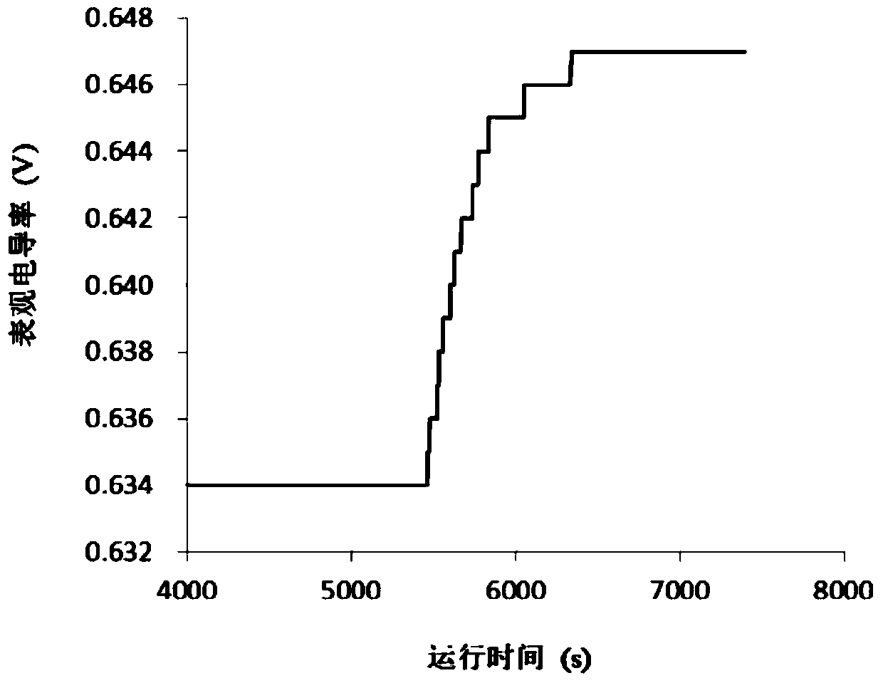 A kind of Escherichia coli movement rate determination method in water and aqueous solution