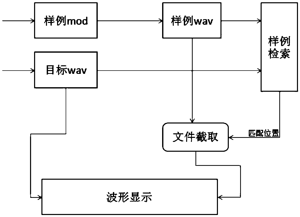 System for comparing audio information and audio information comparison method