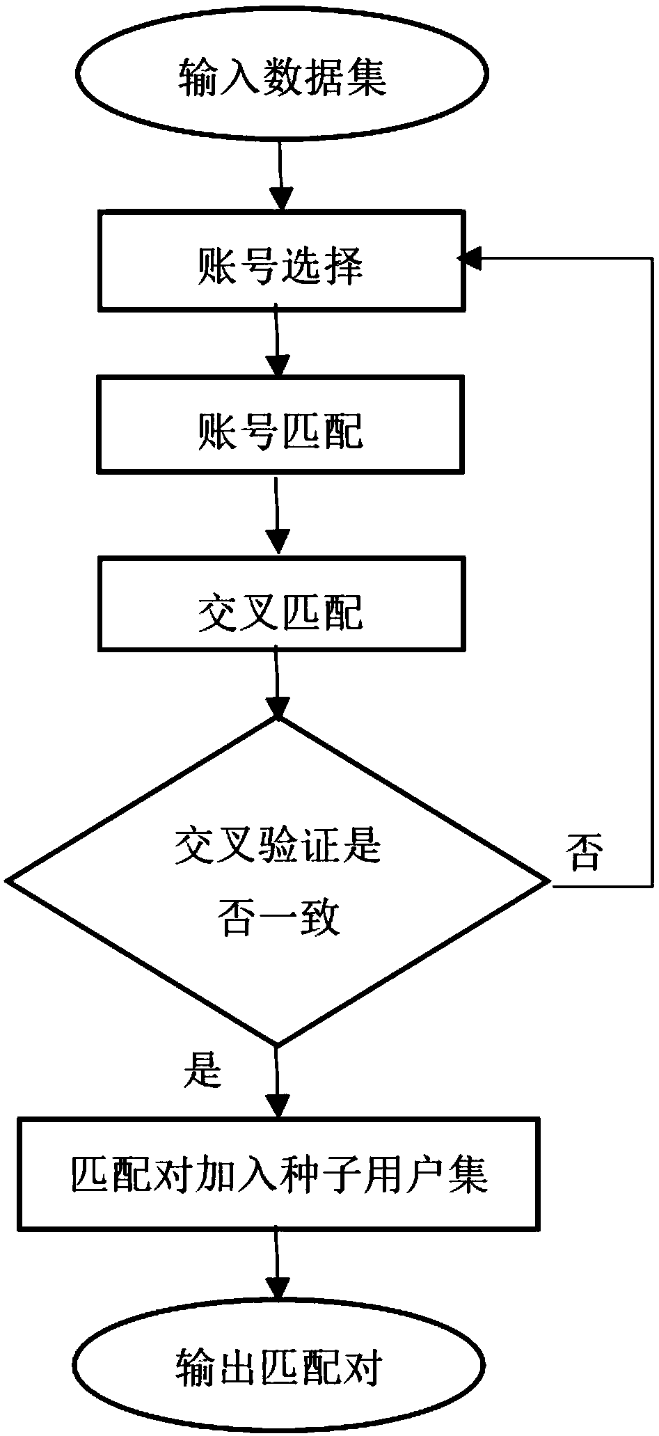 A cross-social network entity identity analysis method