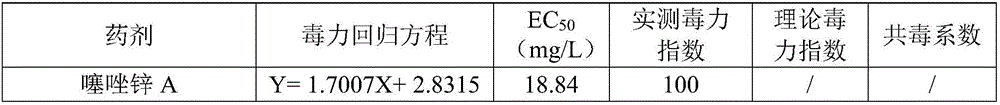 Composition containing zinc thiazole and xinjunan acetate, preparations and application thereof