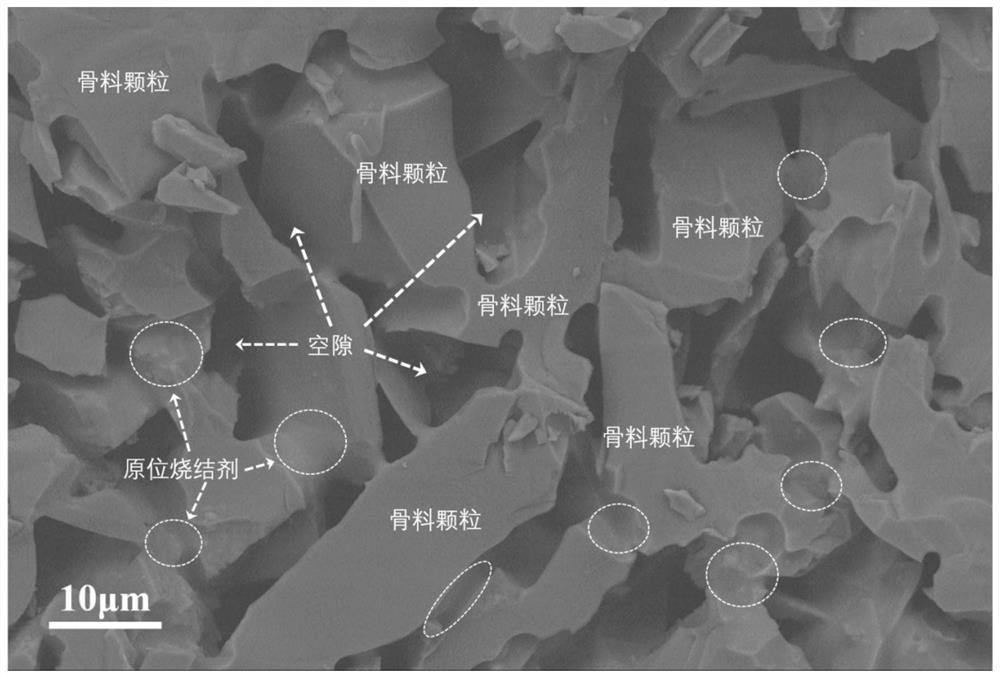 Ceramic atomizing core and preparation method thereof