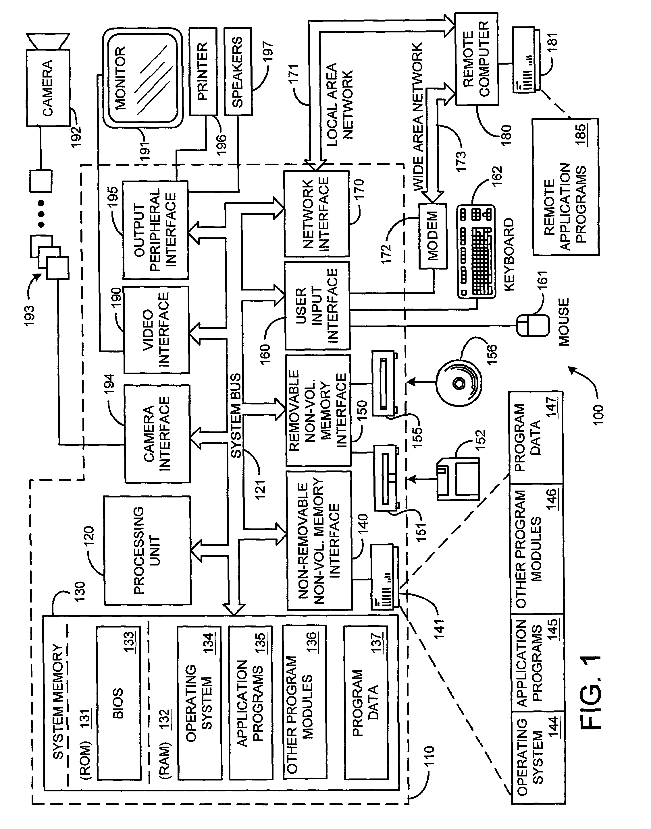 System and method for multi-view face detection