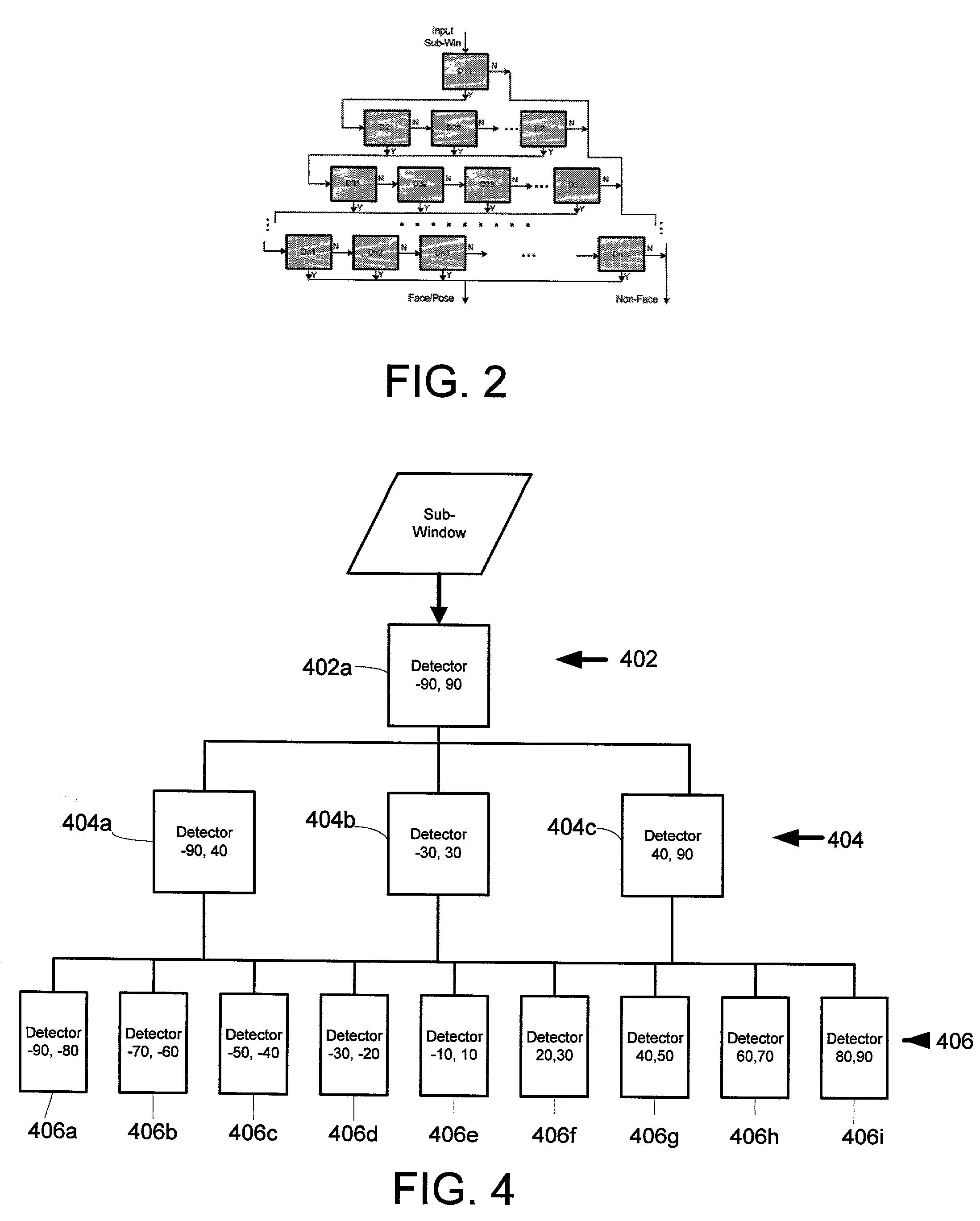 System and method for multi-view face detection