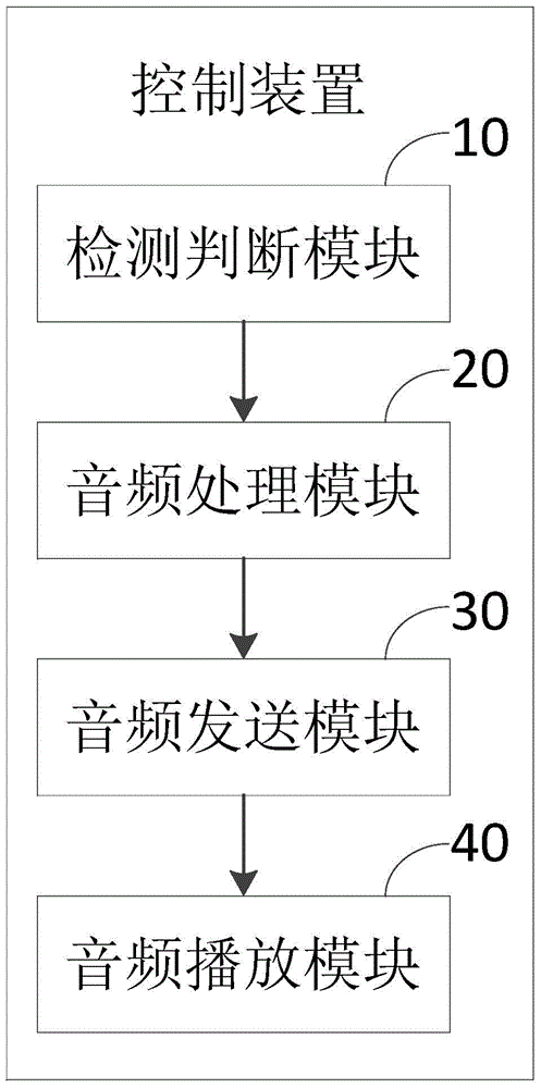 Audio playing method and device