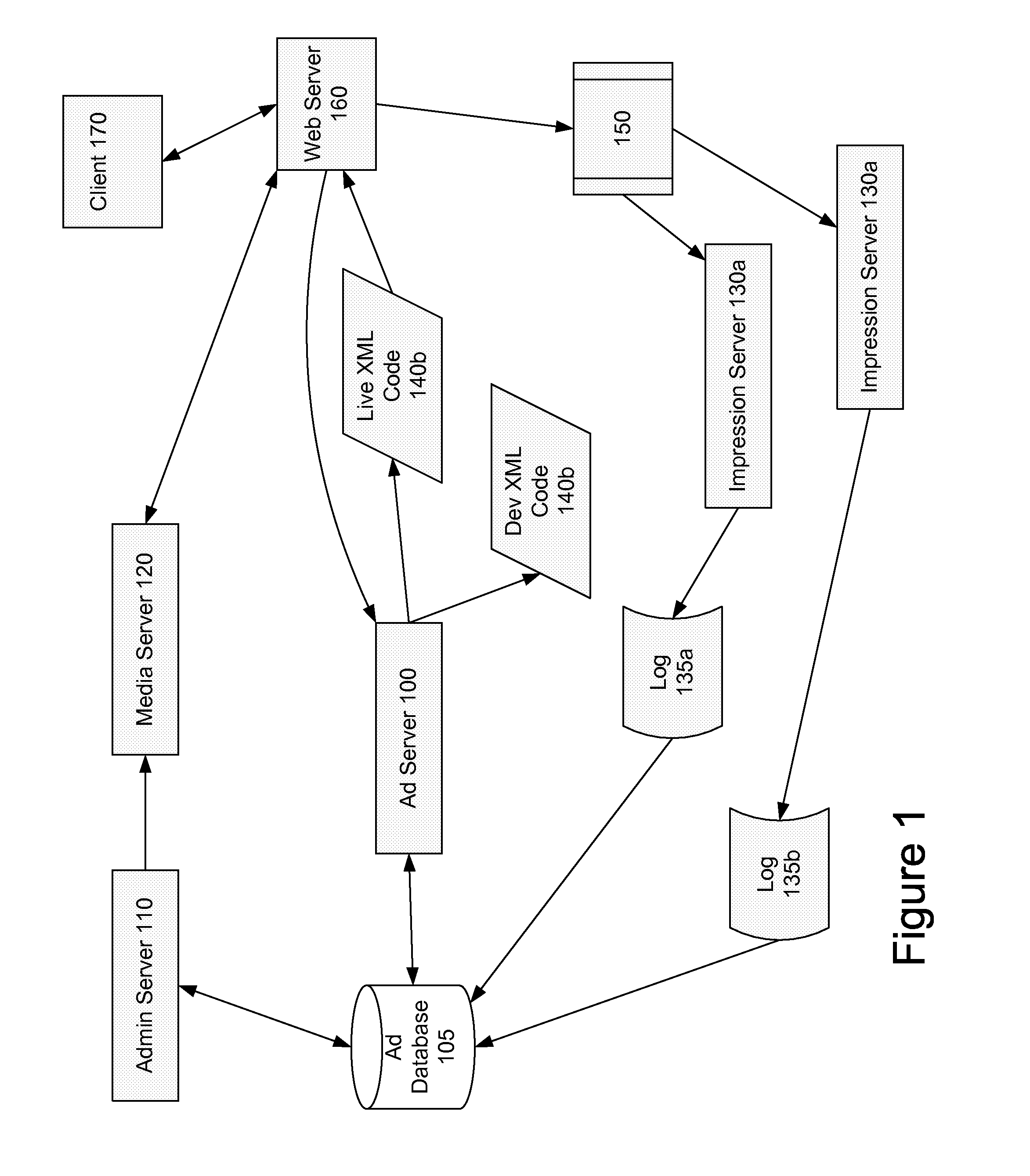 System and Method for Managing the Distribution of Advertisements for Video Content