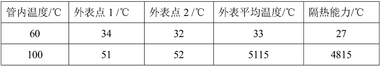 Chemical method silicone heat resistance paint and preparation method thereof
