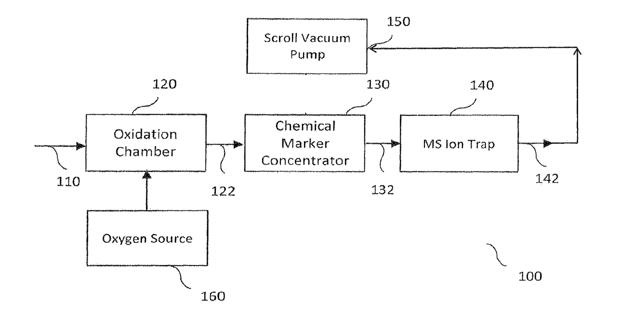 System and methods for monitoring leaks in underground storage tanks