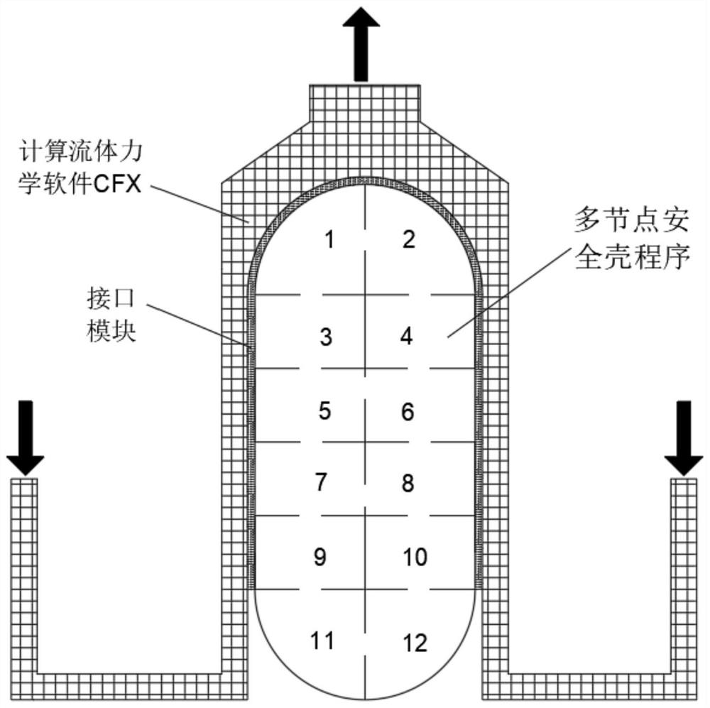 Cross-dimension coupling analysis method for containment and passive containment air cooling system