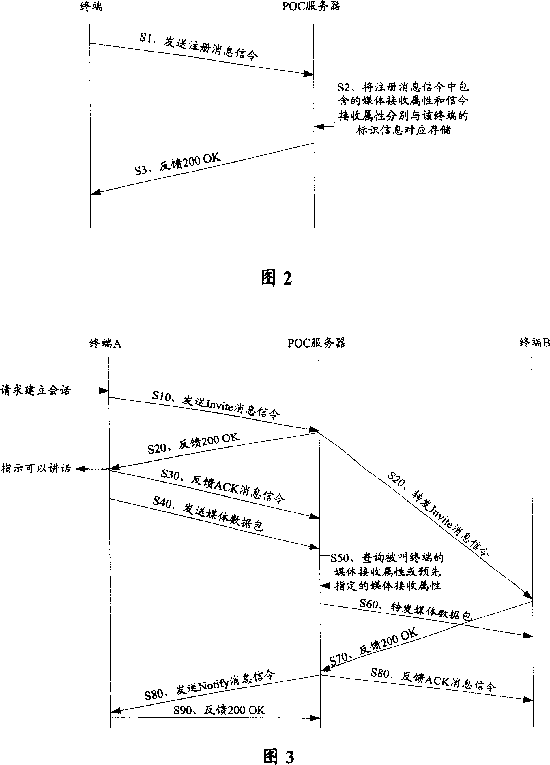 Session establishing method