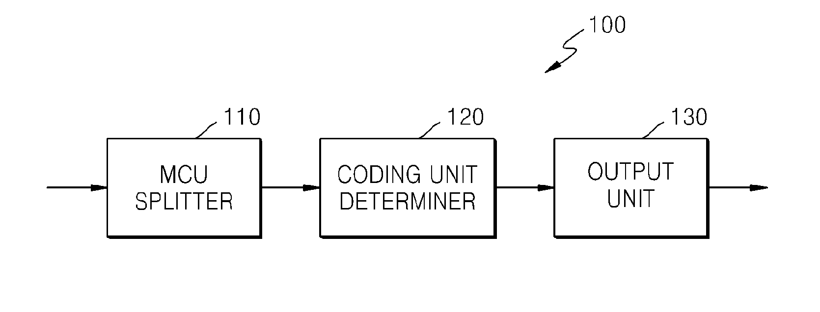 Three-dimensional video encoding method using slice header and method therefor, and three-dimensional video decoding method and device therefor