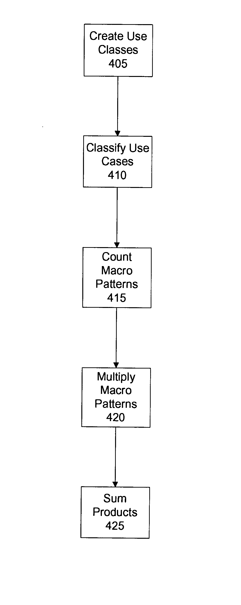 System, method, and computer program product for effort estimation