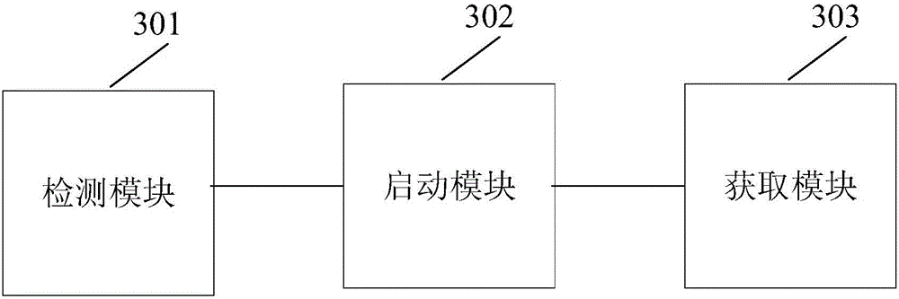 Method and device for measuring heart rate