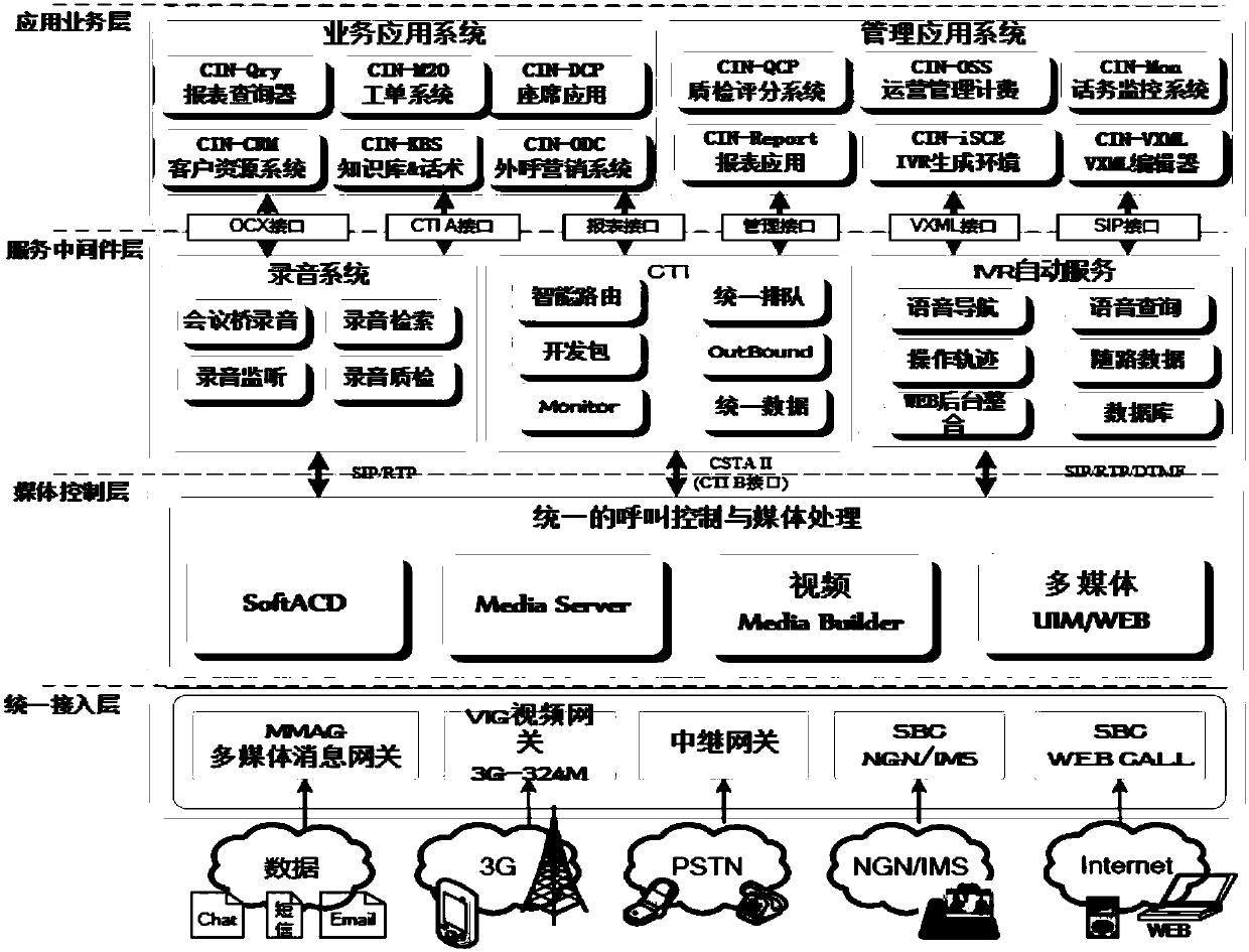 A method and system for implementing workflow access