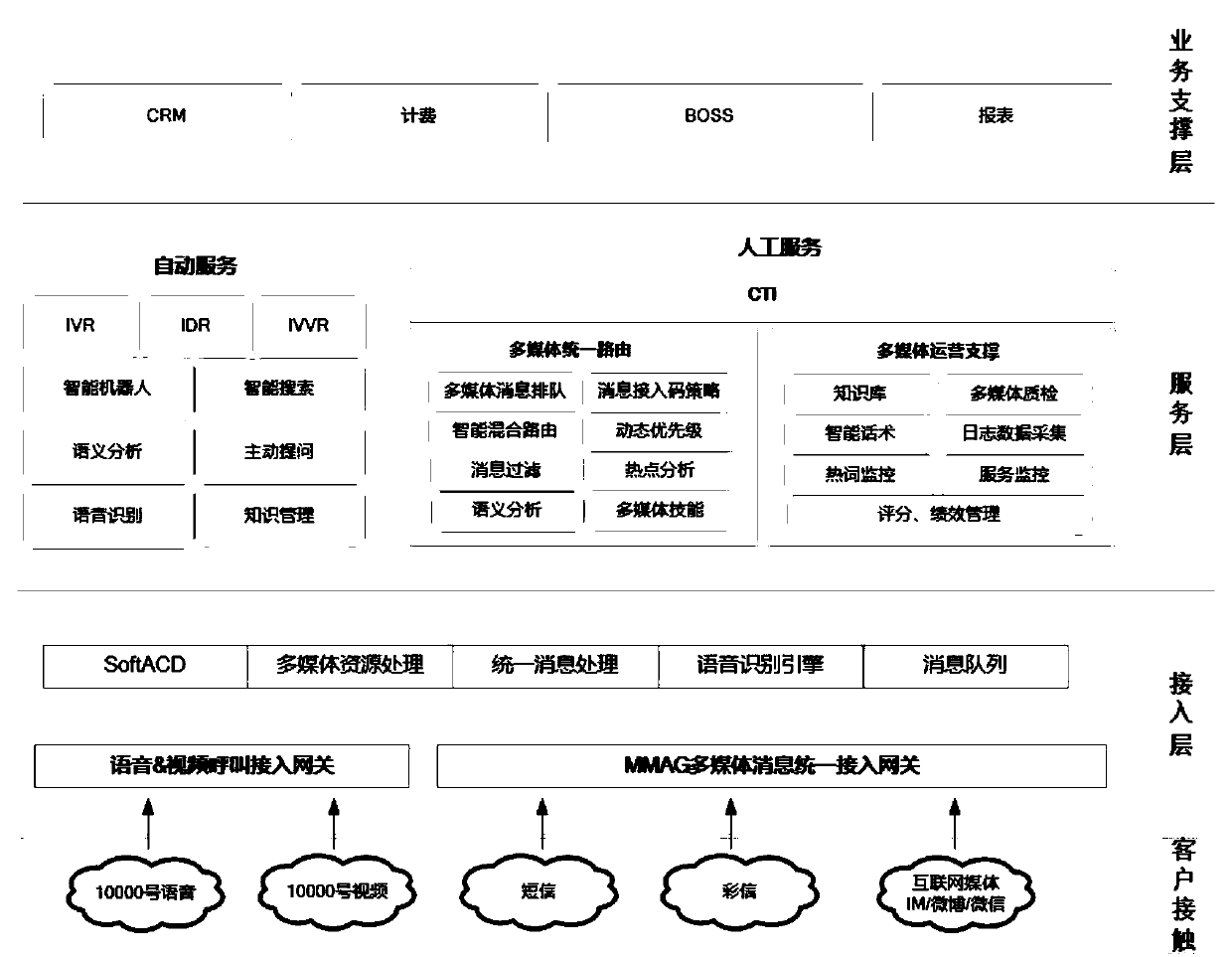 A method and system for implementing workflow access