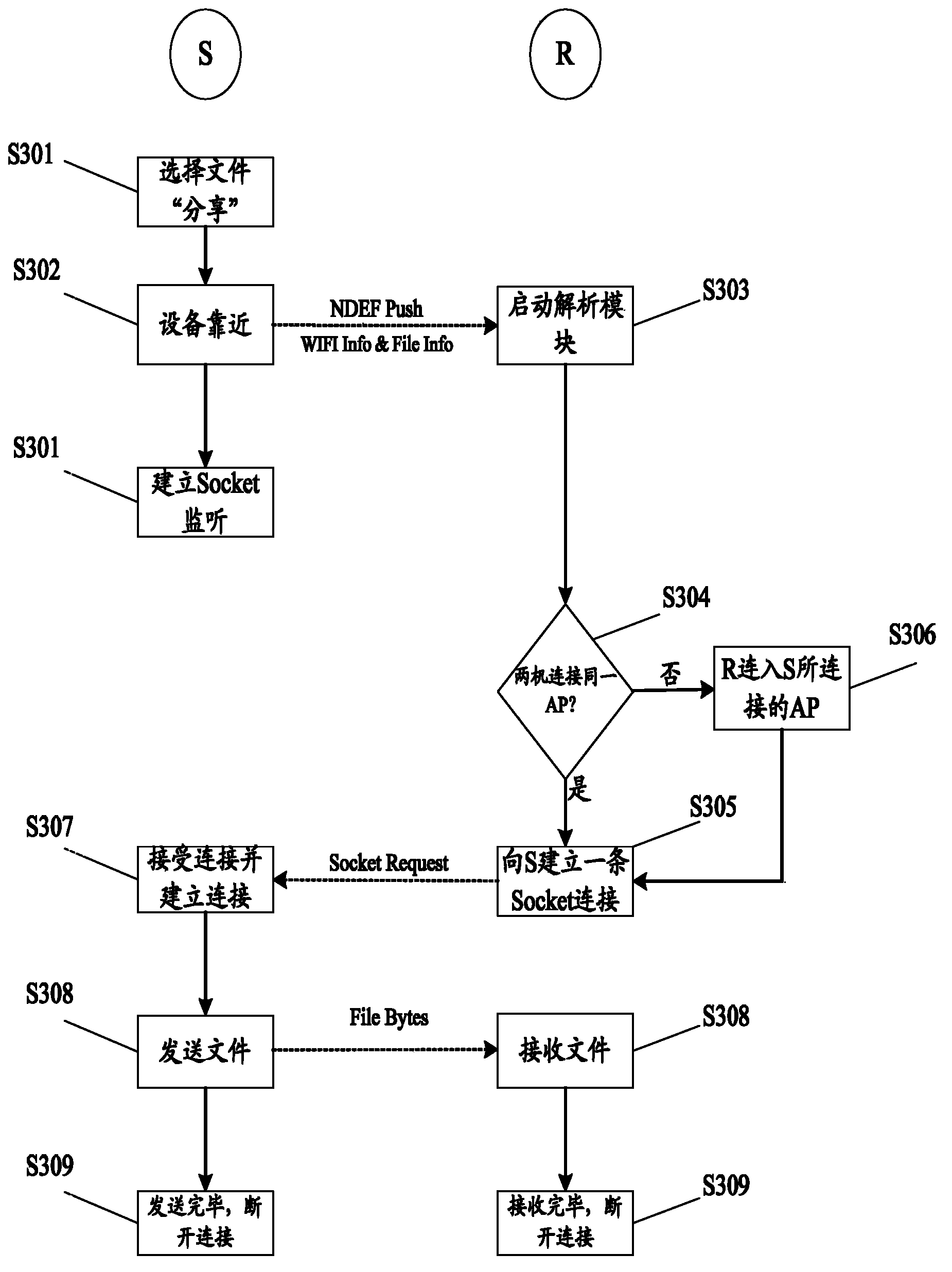 Data transmission method and terminal device