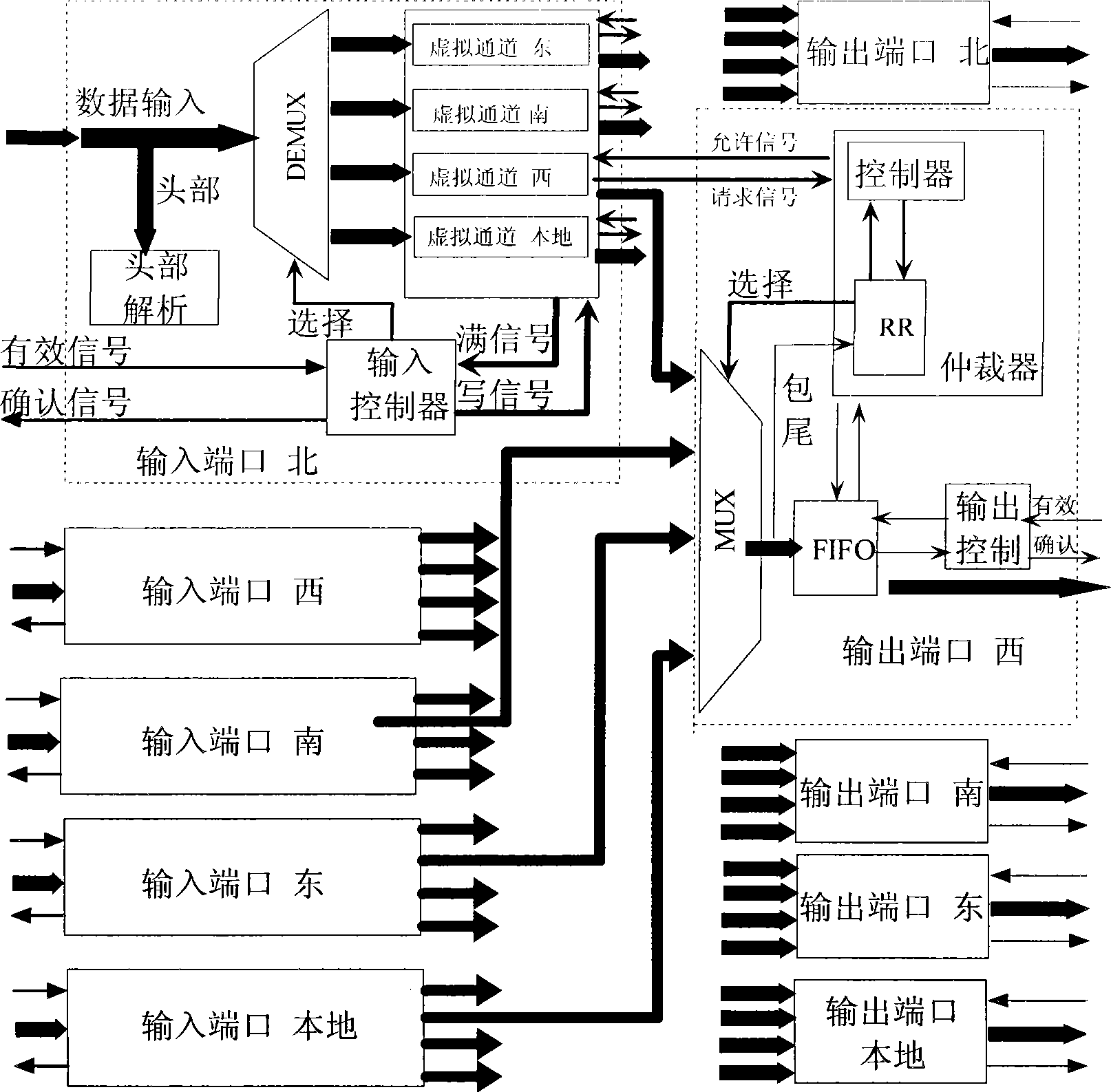 Routing node microstructure for on-chip network