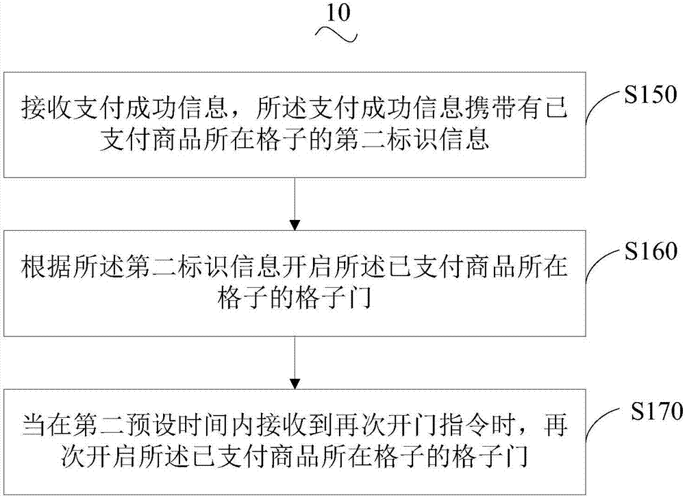 Vending machine and control method, server and vending machine system thereof