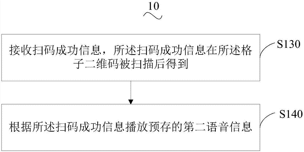 Vending machine and control method, server and vending machine system thereof