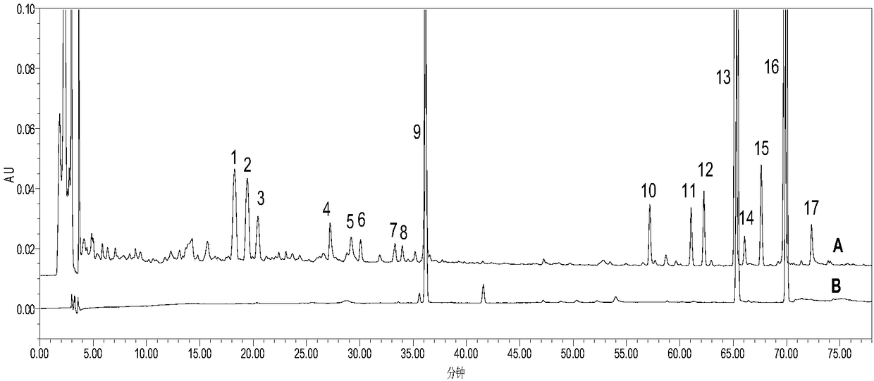 Analysis method for distinguishing citrus chachiensis hortorum from pericarpium citri reticulatae through finger print in combination with stoichiometry
