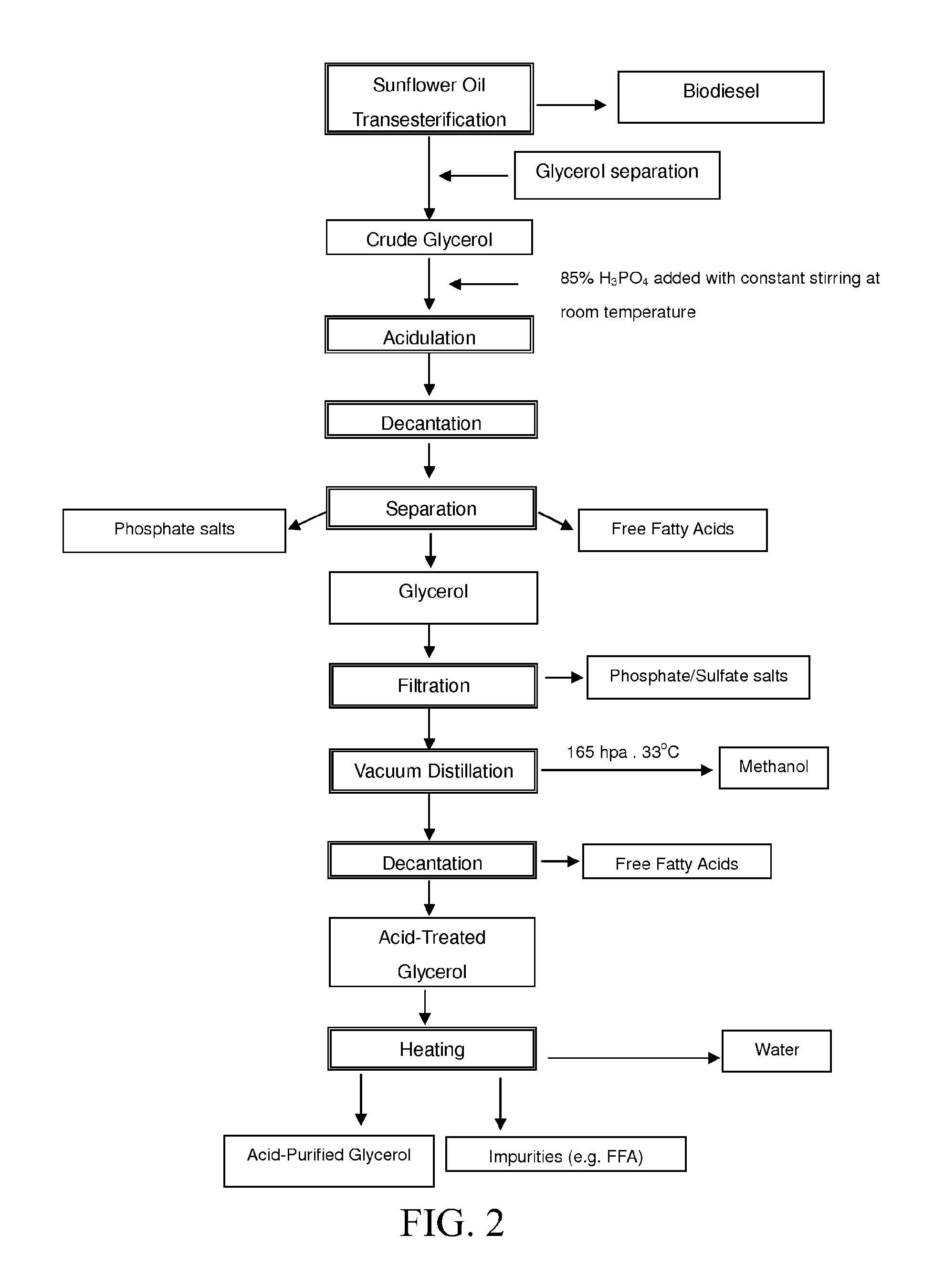 Methods and apparatus for controlling moisture in plant oils and liquid biofuels