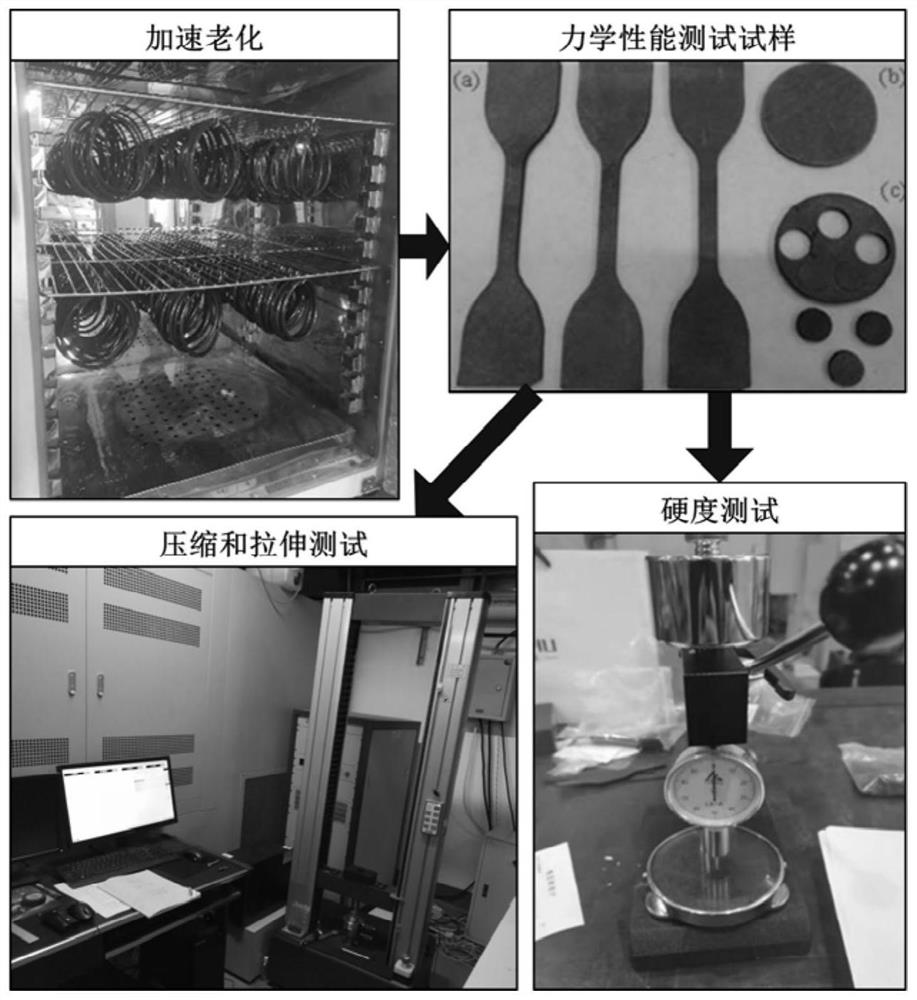 Quantitative analysis method for response characteristics of aging state of rubber O-shaped ring sealing structure