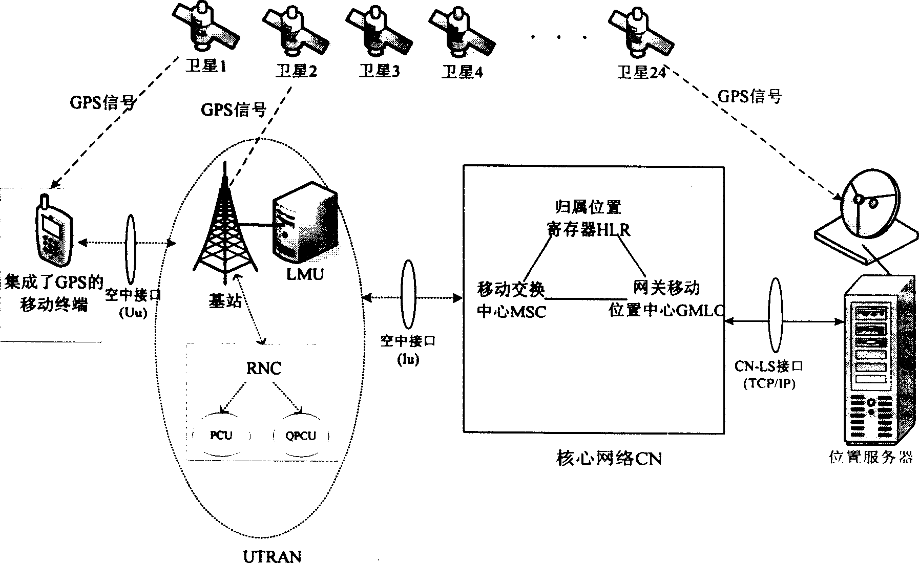 Method for positioning RTK based on TD-SCDMA