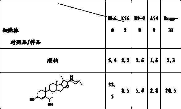 3,6-dihydroxyl-22(27)imino-4-furan sterene and preparation method and application thereof
