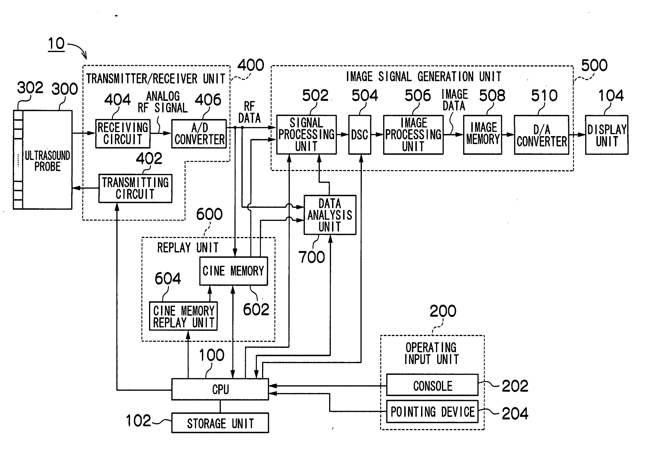 Ultrasound diagnostic apparatus and signal processing method thereof