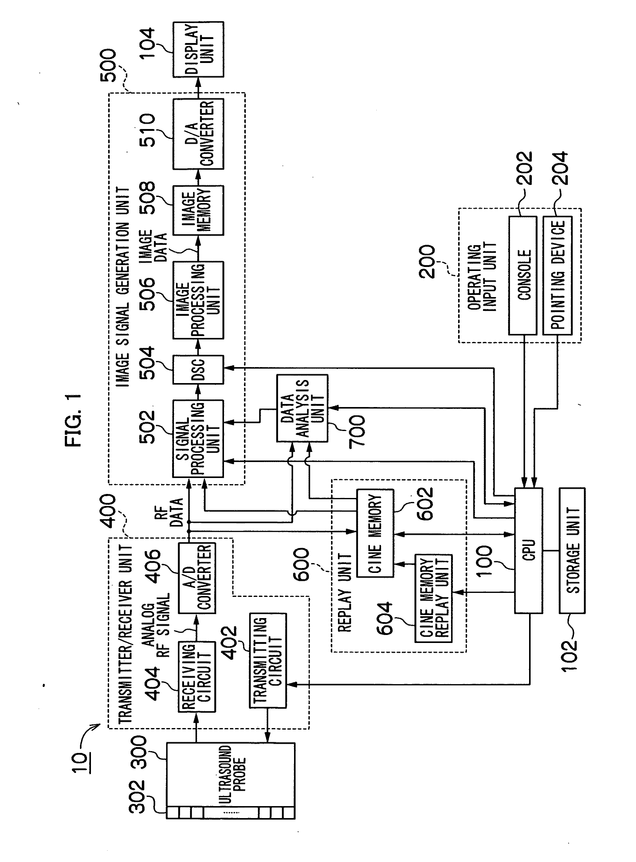 Ultrasound diagnostic apparatus and signal processing method thereof