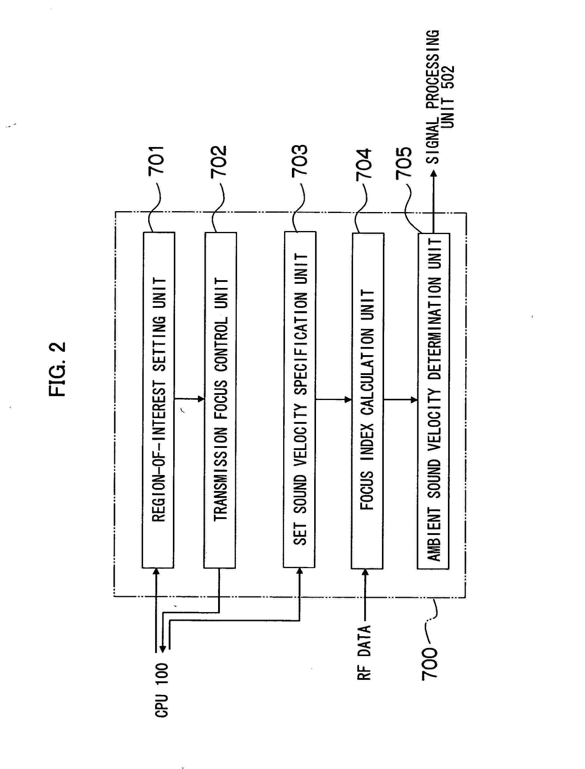 Ultrasound diagnostic apparatus and signal processing method thereof