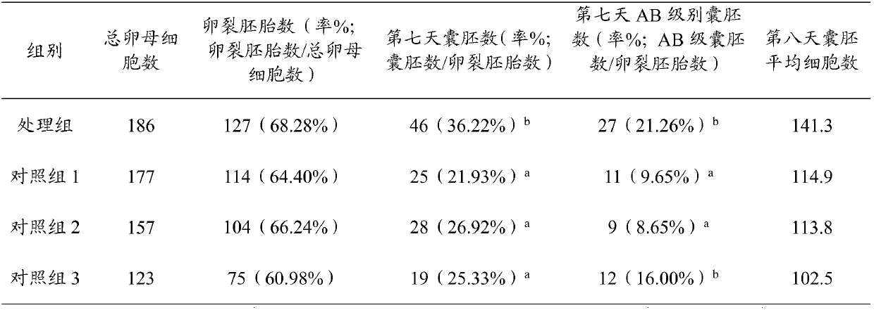 Culture liquid and culture method for improving development quality of bovine fertilized embryo in vitro