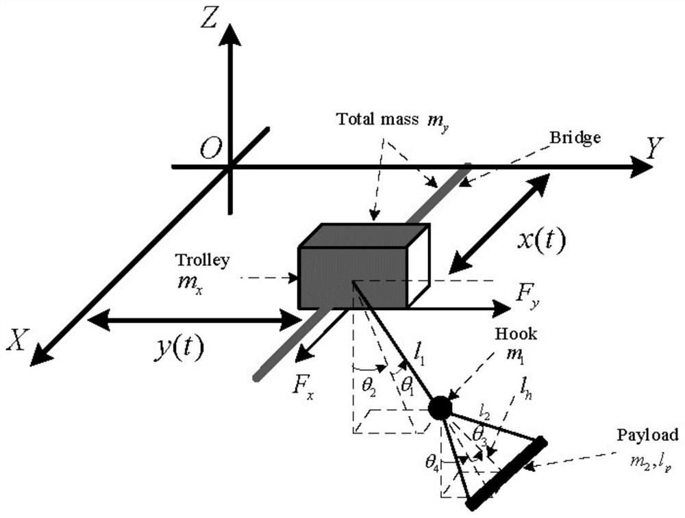Multi-modal bridge crane swing suppression control method based on artificial neural network