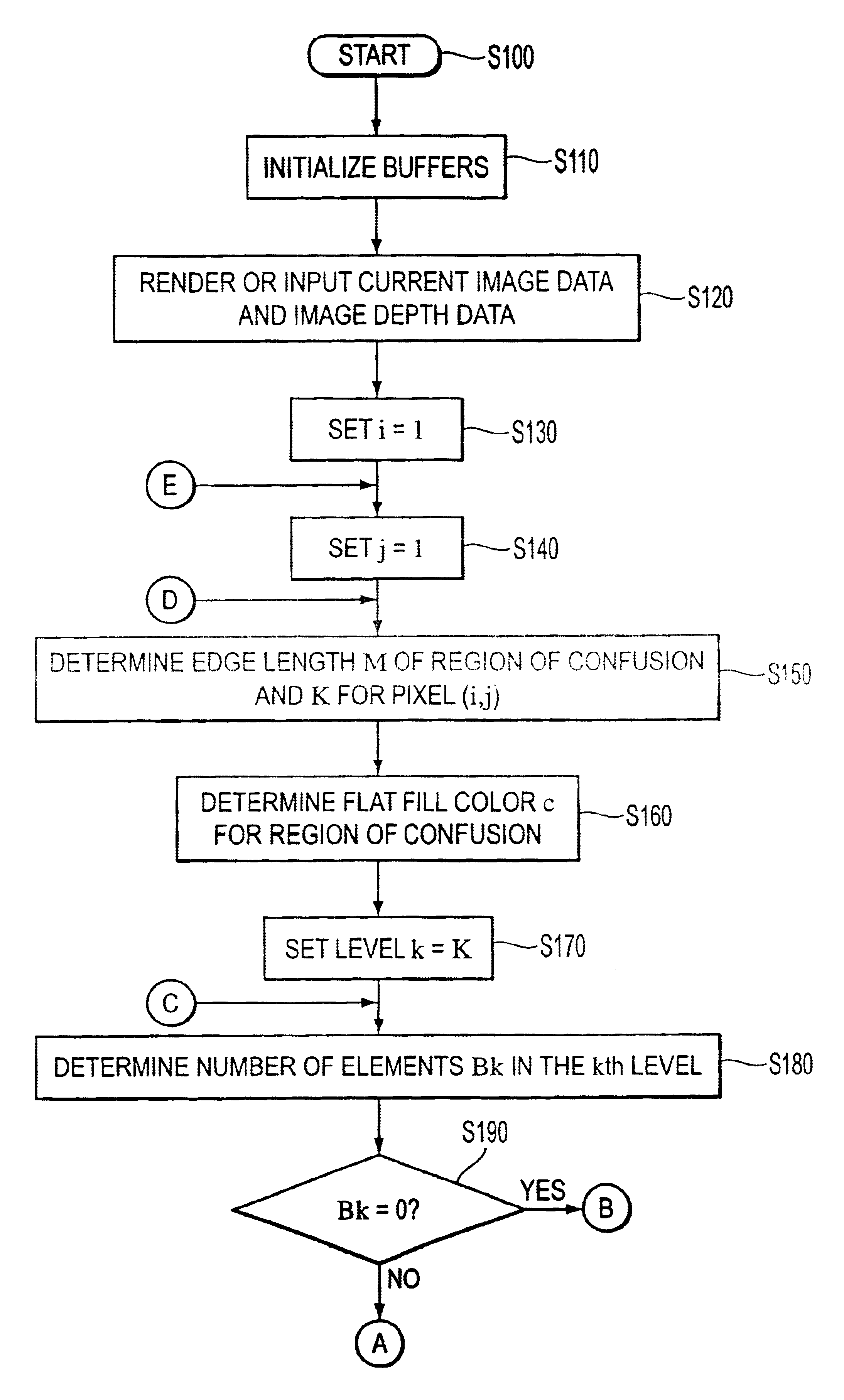 Systems and methods for multi-resolution image defocusing