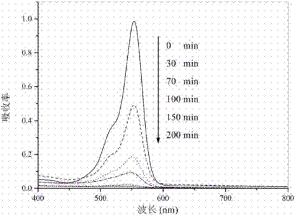 Method for preparing nano-doping metal organic framework with photocatalytic performance