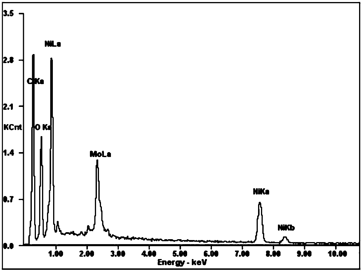 Nickel-molybdenum alloy aerogel and method for preparing same