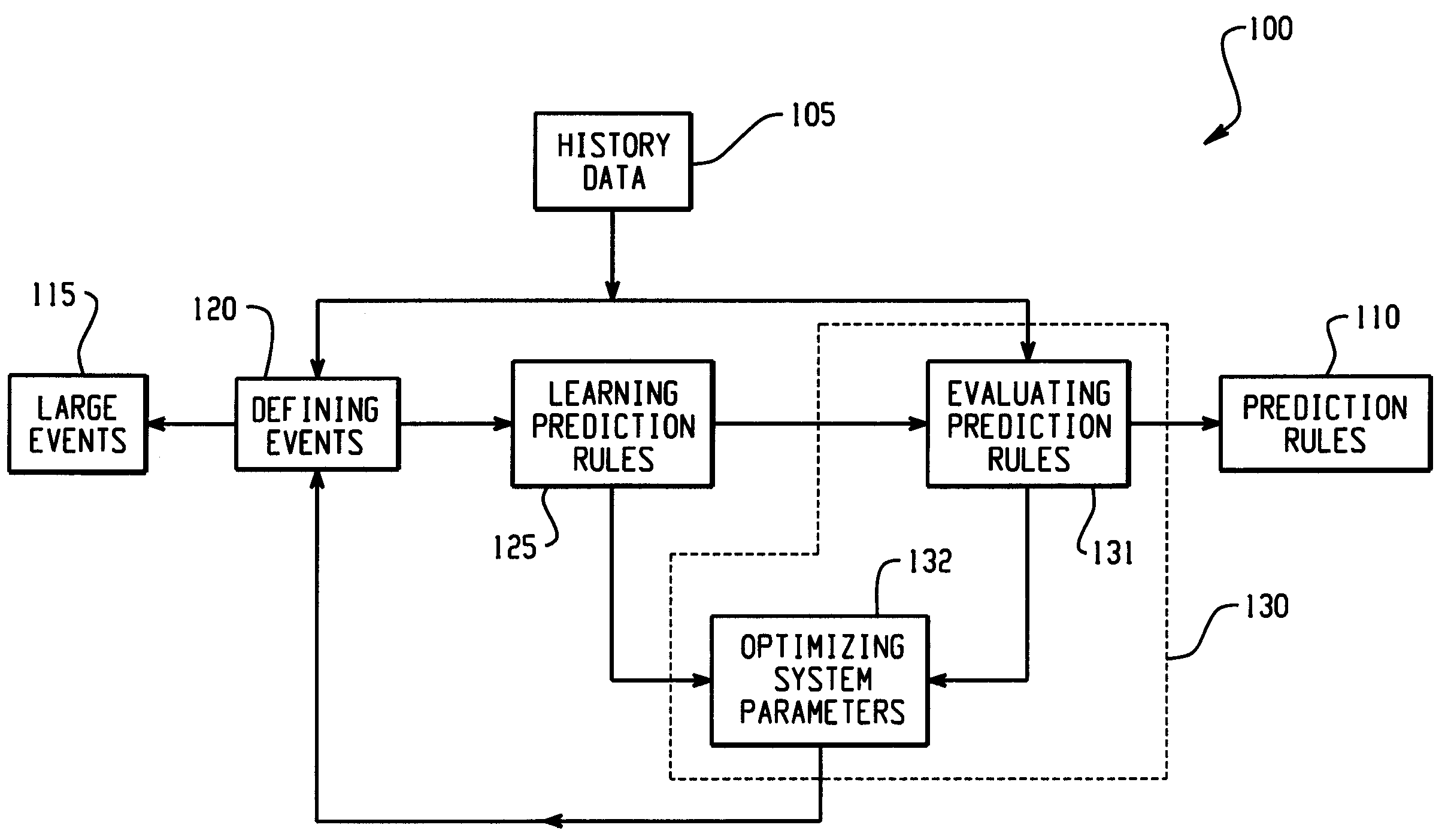 Method for characterization, detection and prediction for target events
